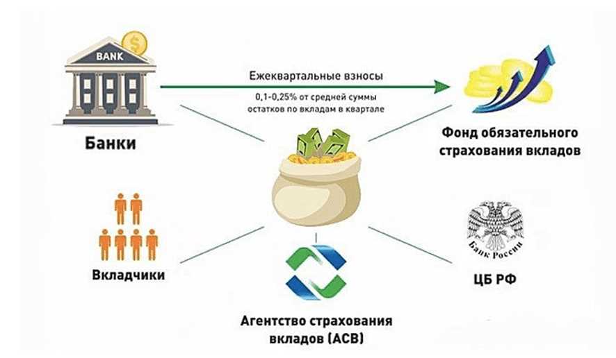 Защита финансовых активов: важность безопасности в банковском секторе