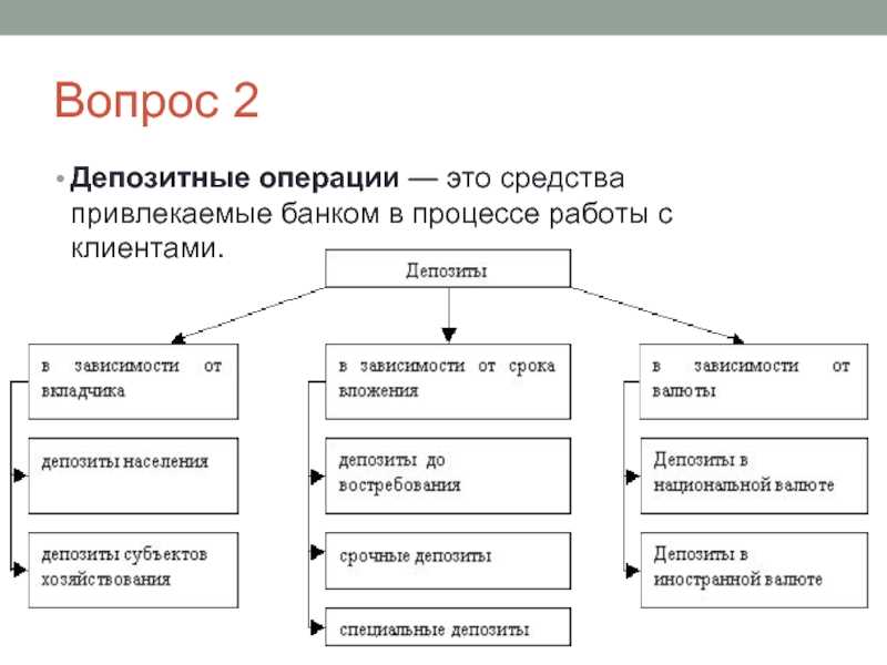 Роль многофакторной аутентификации в предотвращении мошенничества