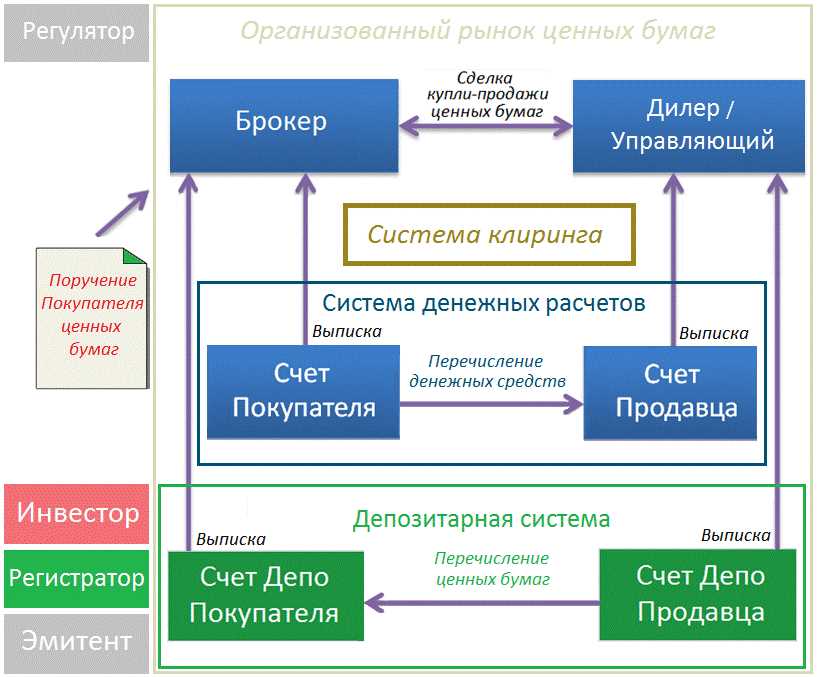 Криптографические протоколы: обеспечение конфиденциальности финансовых транзакций