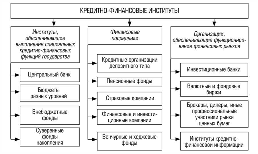 Определение и роль НКЦ в денежном обороте