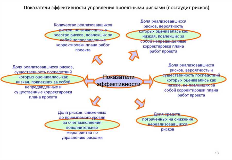 Роль данных в эффективном управлении рисками