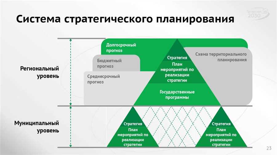 Применение технологий будущего в современном финансовом обеспечении