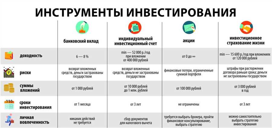 Почему выбор инвестиционных продуктов УБРиР – это выгодное решение?