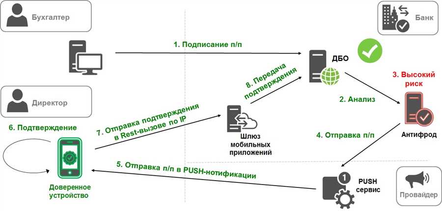 Мобильное приложение 