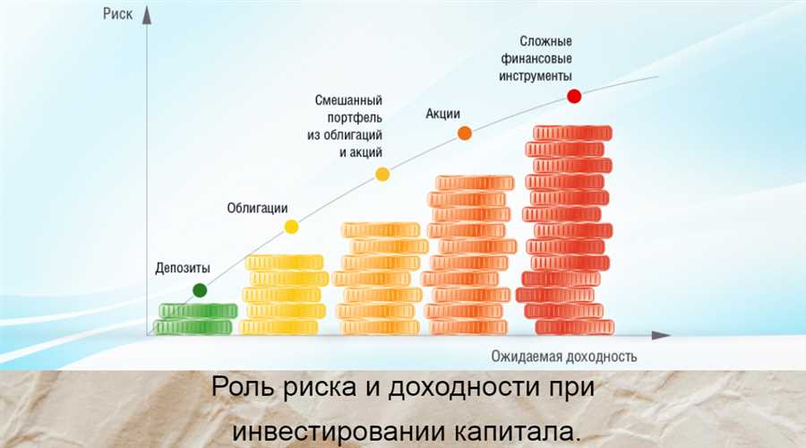 Стратегии снижения возможных убытков при операциях с разнообразными валютами