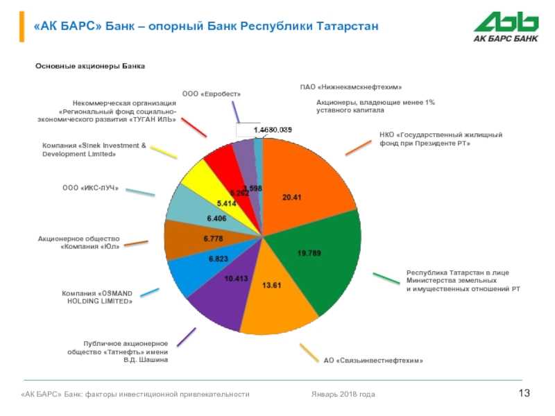 Доступные финансовые инструменты