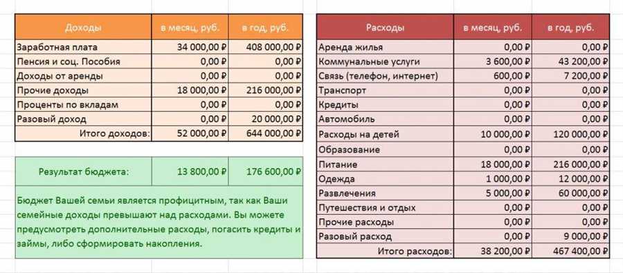 Оптимизация расходов и минимизация долговой нагрузки