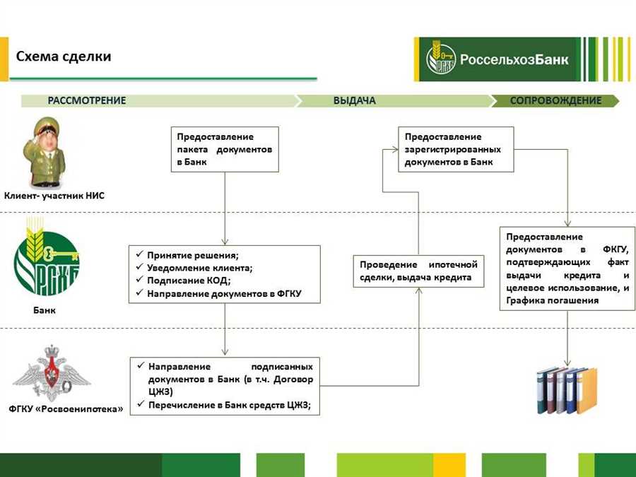 Экспертные рекомендации финансового учреждения для потенциальных участников рынка