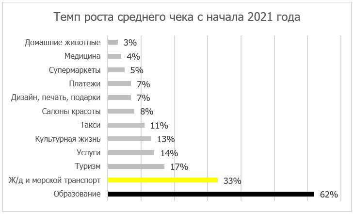 Международное присутствие: стратегия и перспективы