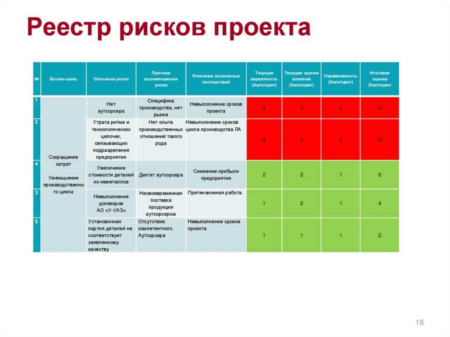 Принятие обоснованных инвестиционных решений