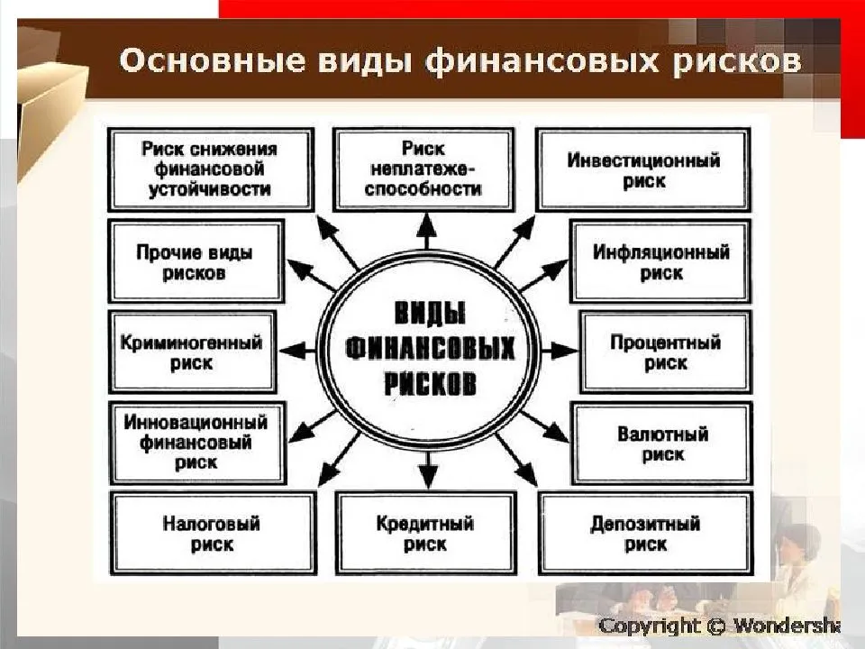 Роль УБРиР в прогнозировании возможных финансовых угроз