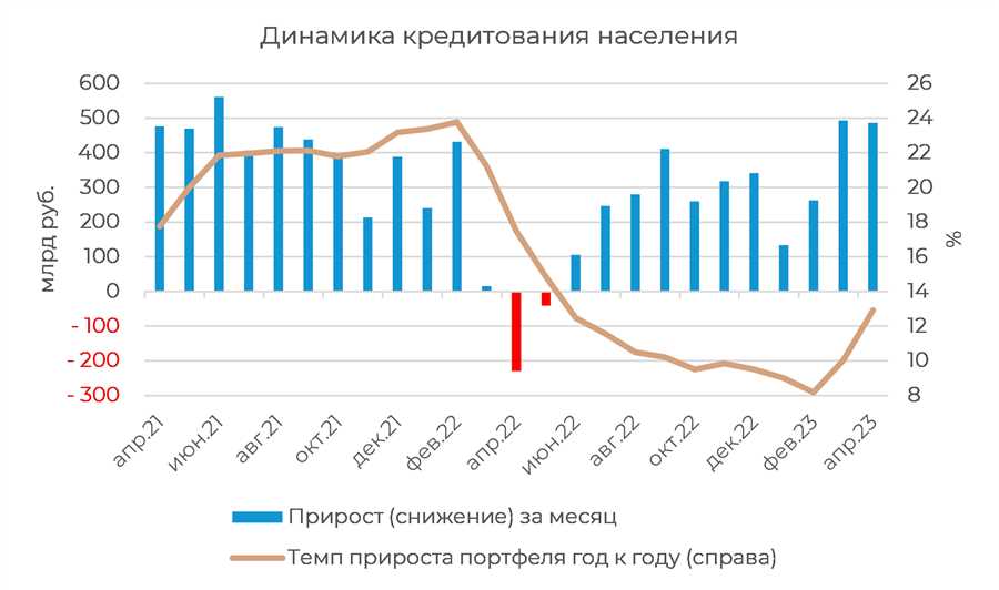 Конкуренция и кооперация: динамика взаимоотношений банков на рынке