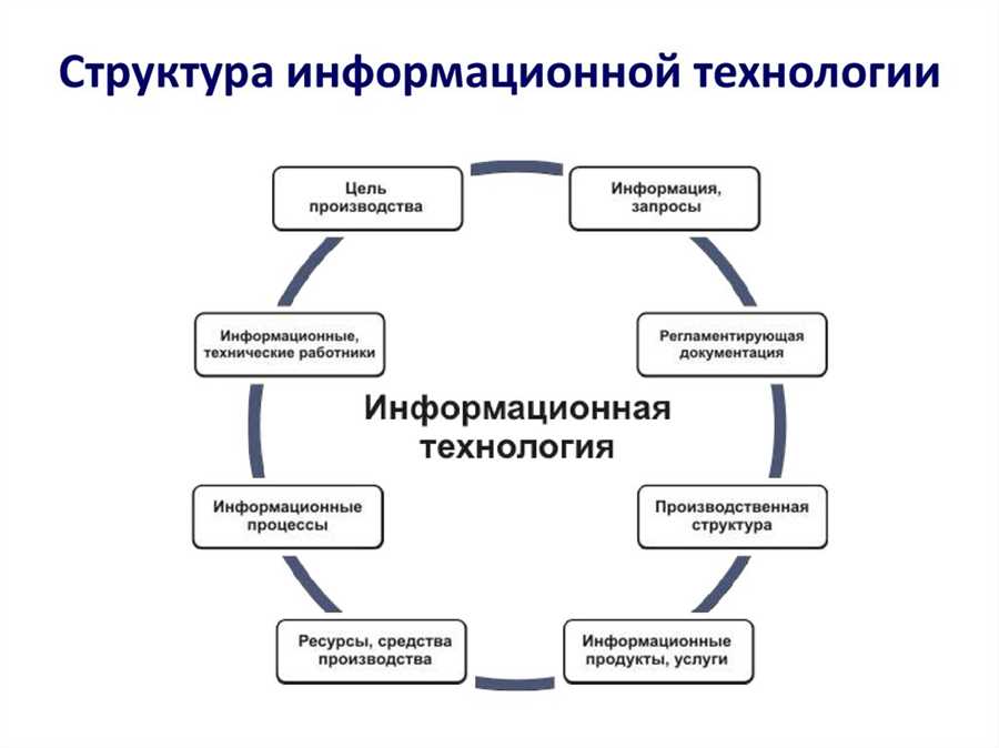 Роль и влияние биоинформатики в научно-исследовательской деятельности