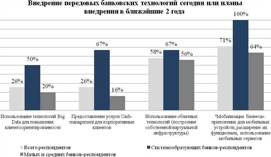 Экологическая ответственность в финансировании с НКЦ