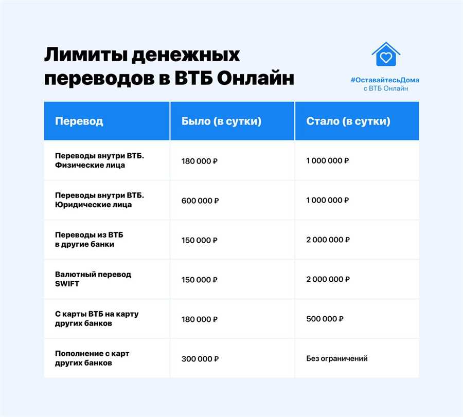 Влияние глобальных финансовых технологий на сферу туризма