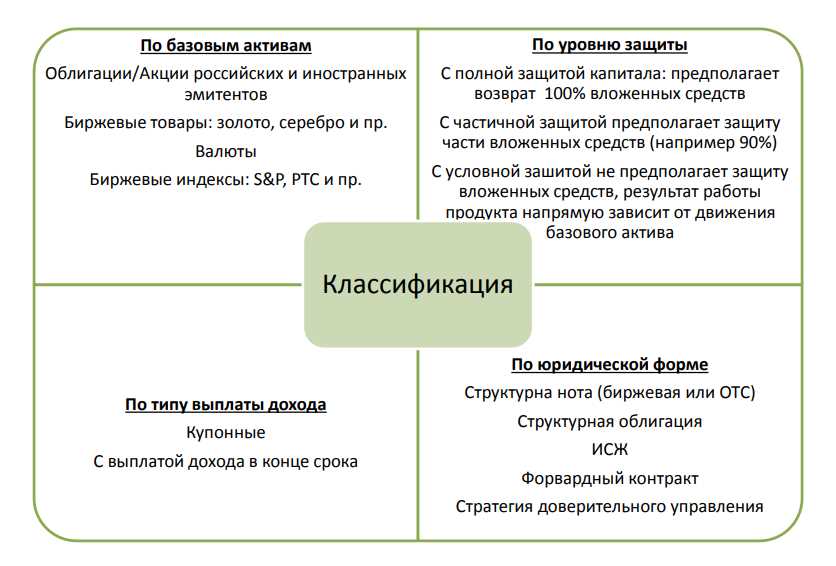 Оценка надежности и стабильности инвестиций