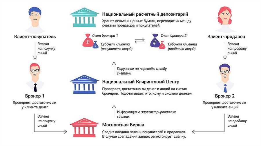 Технологический прогресс и прозрачность в финансовой сфере