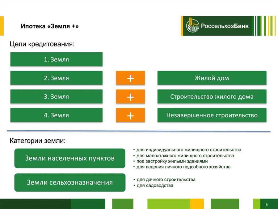 Инновационные Подходы в Сегменте Финансов