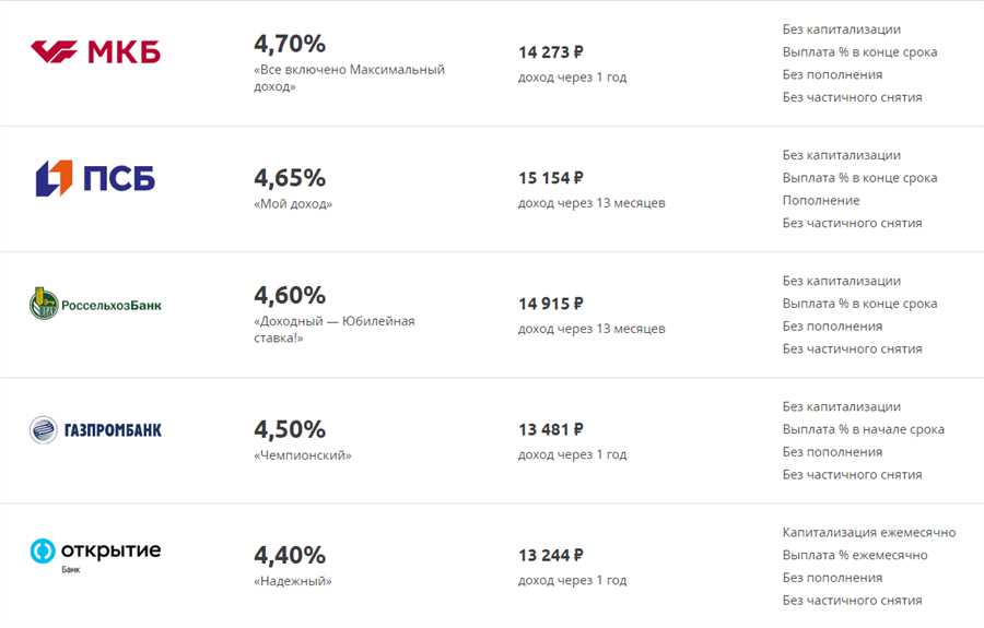 Выберите подходящий вариант инвестиции и получите максимальную прибыль