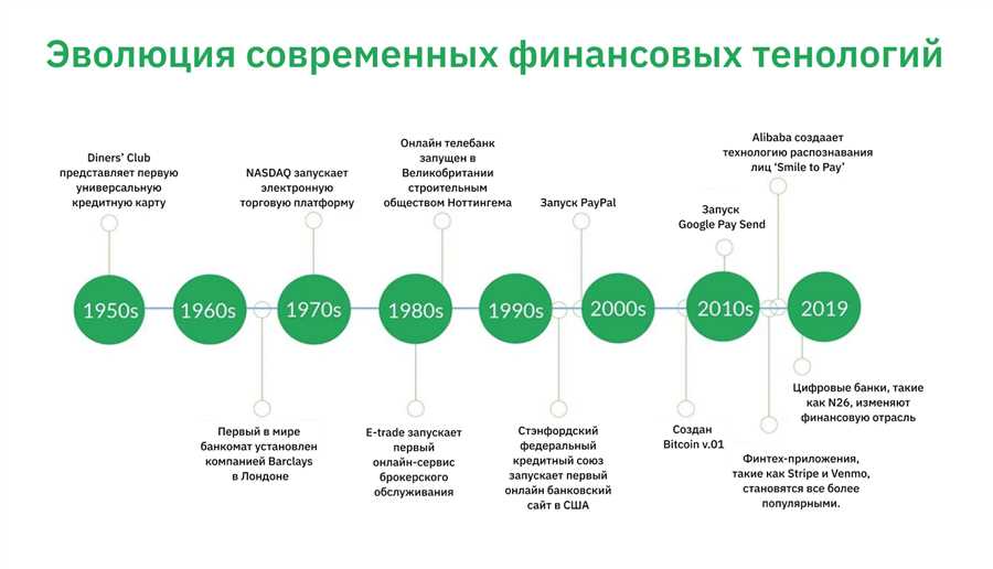 Прорывные технологии, внедряемые Финансовым Гигантом