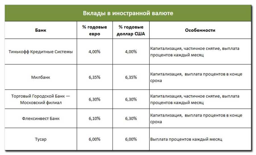 Активы: динамика и структура