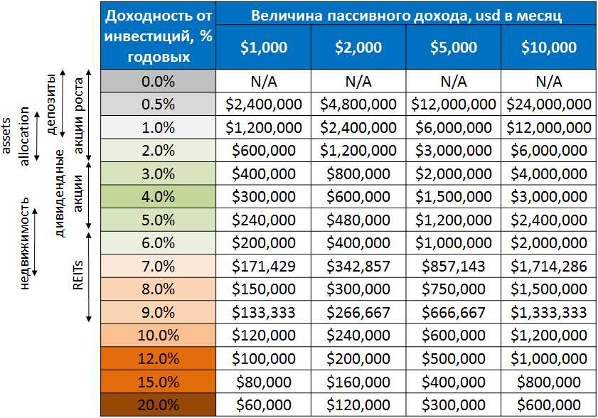 Анализ рыночной конъюнктуры: ключ к успешному инвестированию