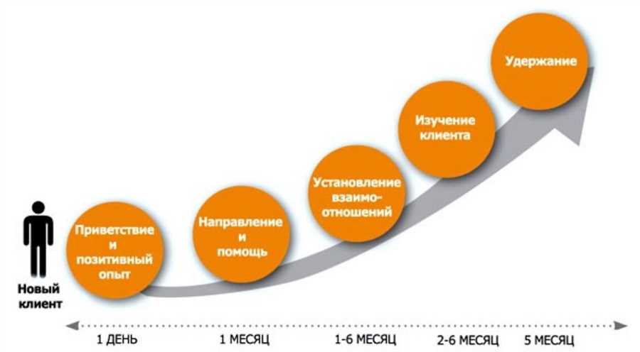 Развитие цифровых финансовых сервисов