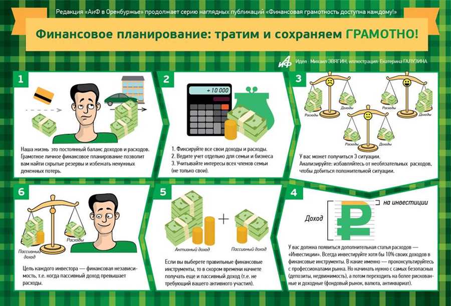 Методы погашения кредитов и оптимизации расходов