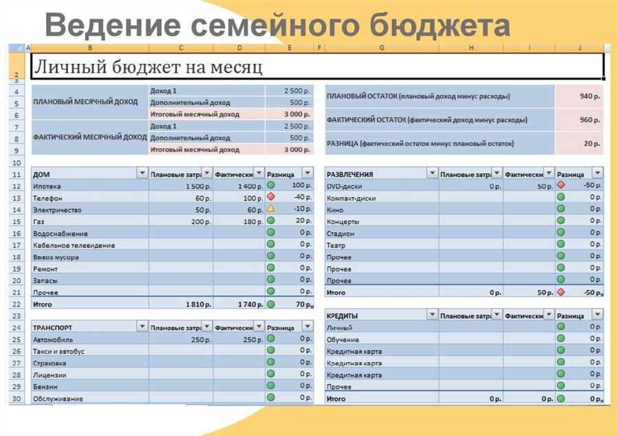 Персонализированные финансовые консультации и рекомендации