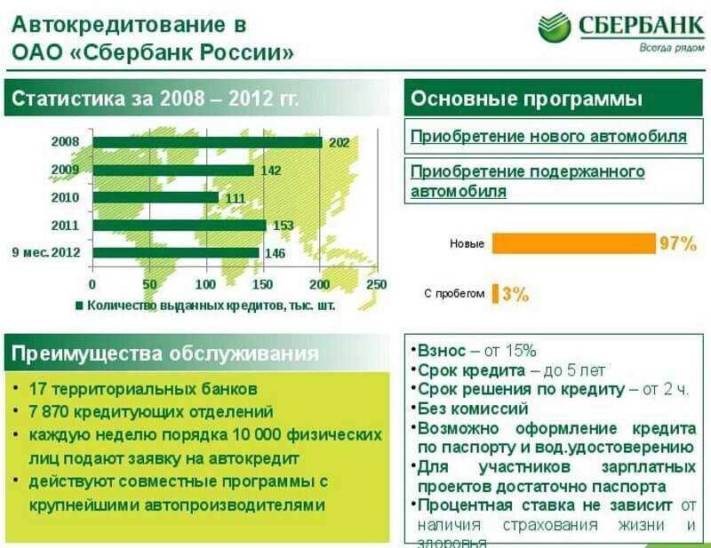 Эффективное использование кредитов для расширения бизнеса