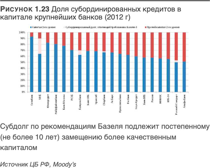 Роль экосистем в развитии финансового участка