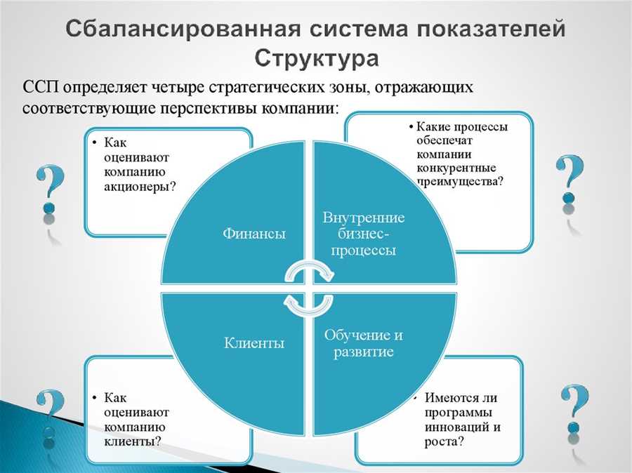 Интеграция банковских услуг с цифровыми платформами