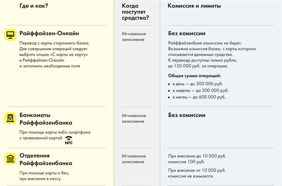 Основные принципы стратегии банка