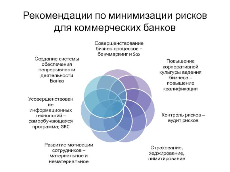 Роль аналитических моделей в прогнозировании и управлении рисками