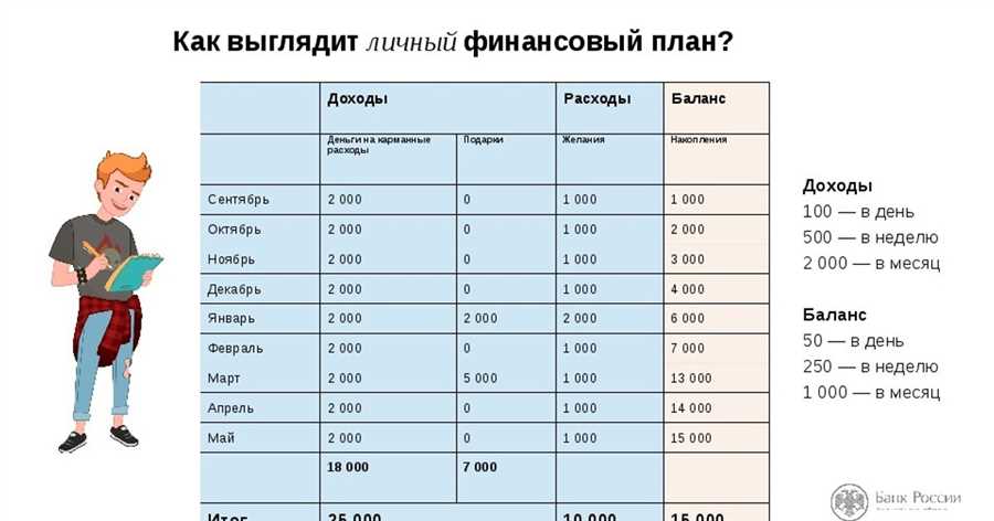 Использование инструментов для отслеживания прогресса