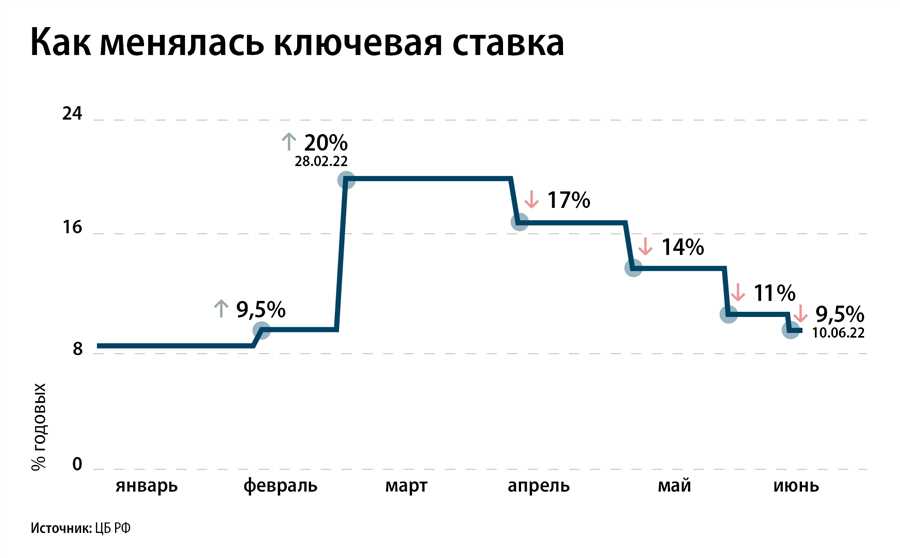 Механизмы защиты финансовых данных