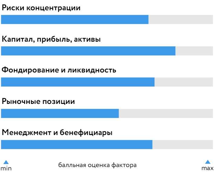 История успеха: развитие Металлинвестбанка на рынке