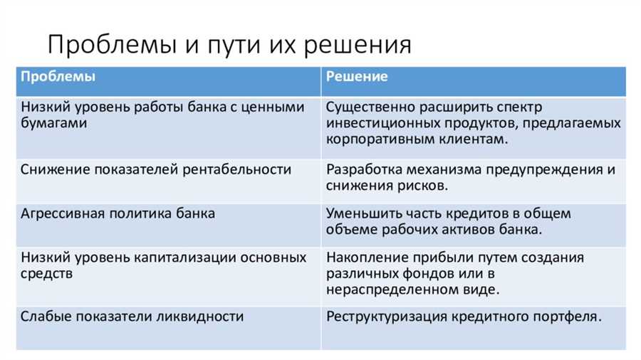 Финансовые потребности и цели