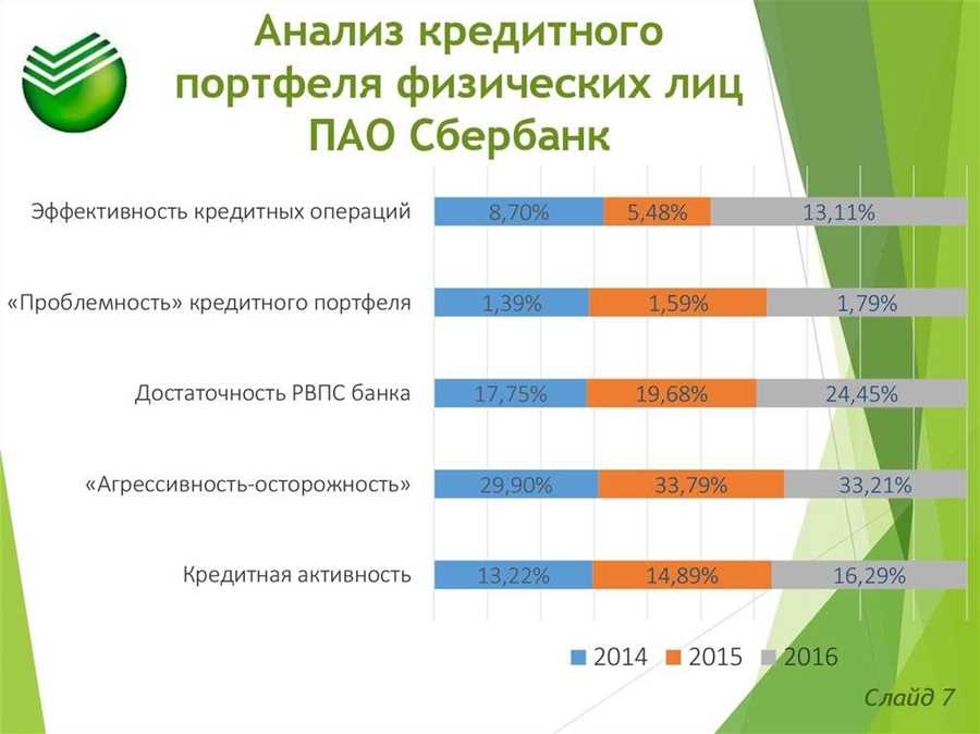 Ускоренные кредитные решения: преимущества и ограничения